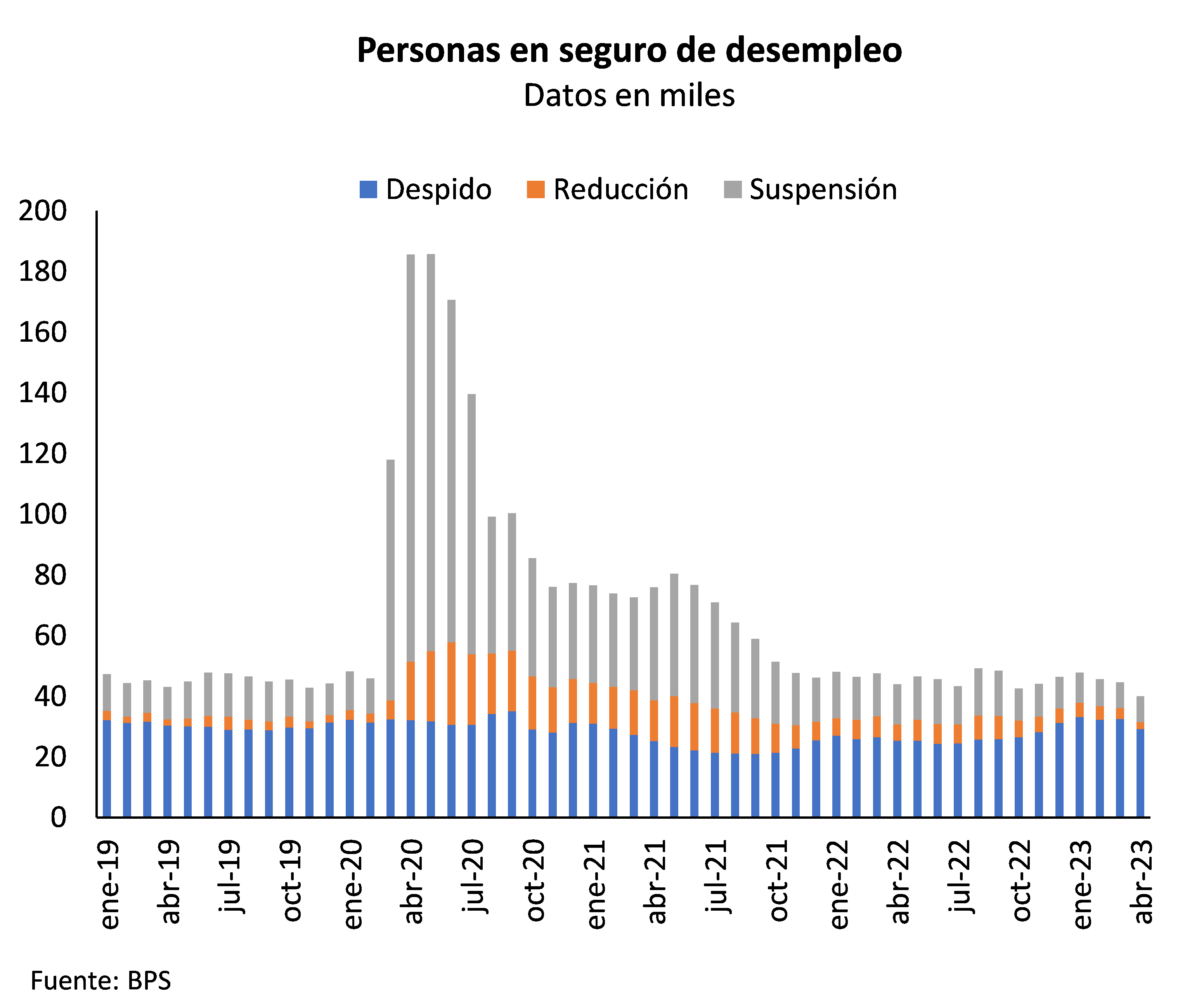 Personas en seguro de desempleo
