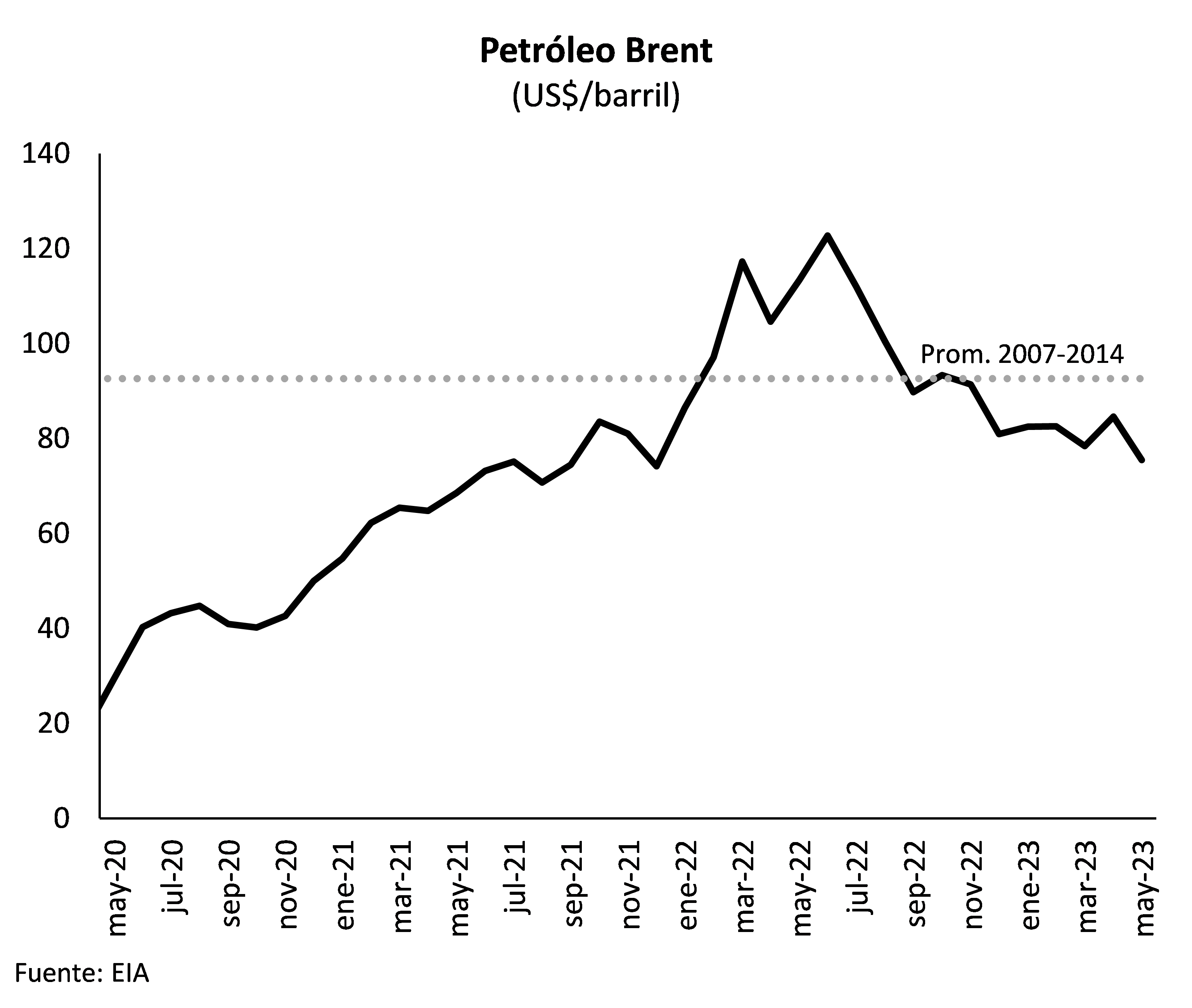 Petróleo