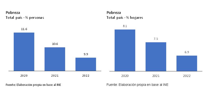 Pobreza