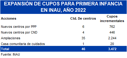 Expansión de cupos