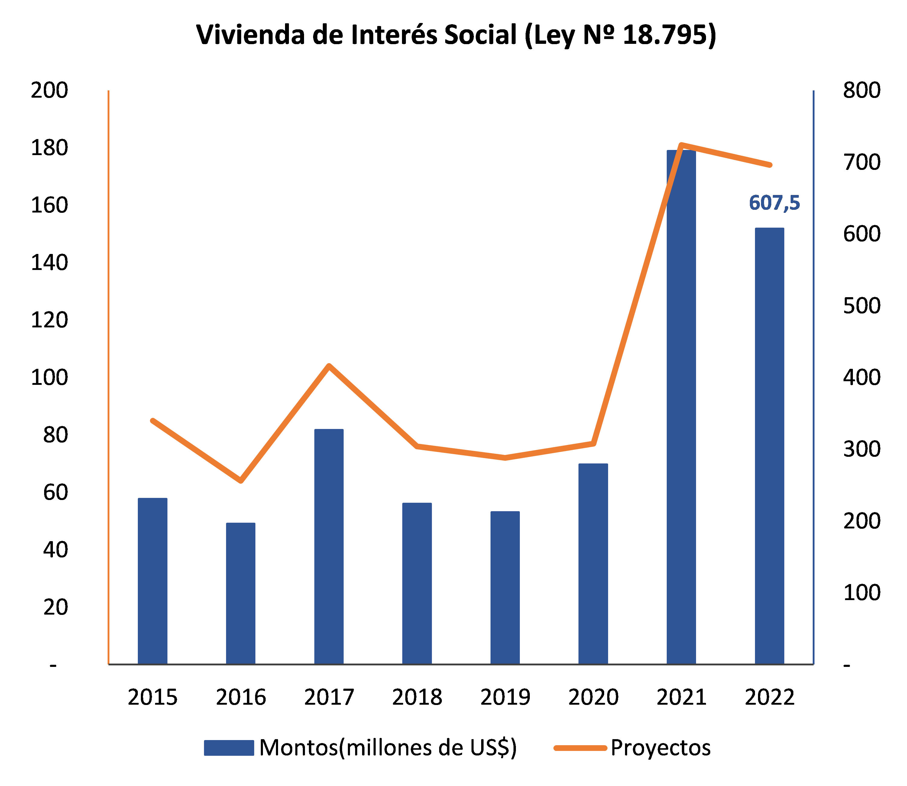 Vivienda de Interés Social