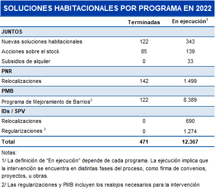 Soluciones habitacionales 