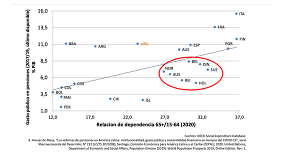 Gasto Público