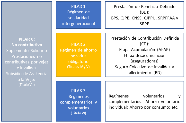 Pilares