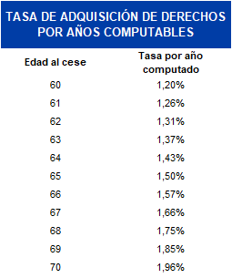 Tasa