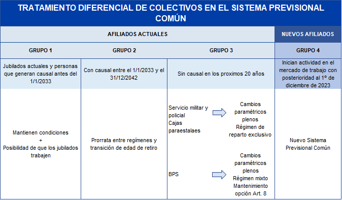 Tratamiento diferencial