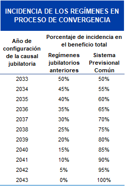 Incidencia