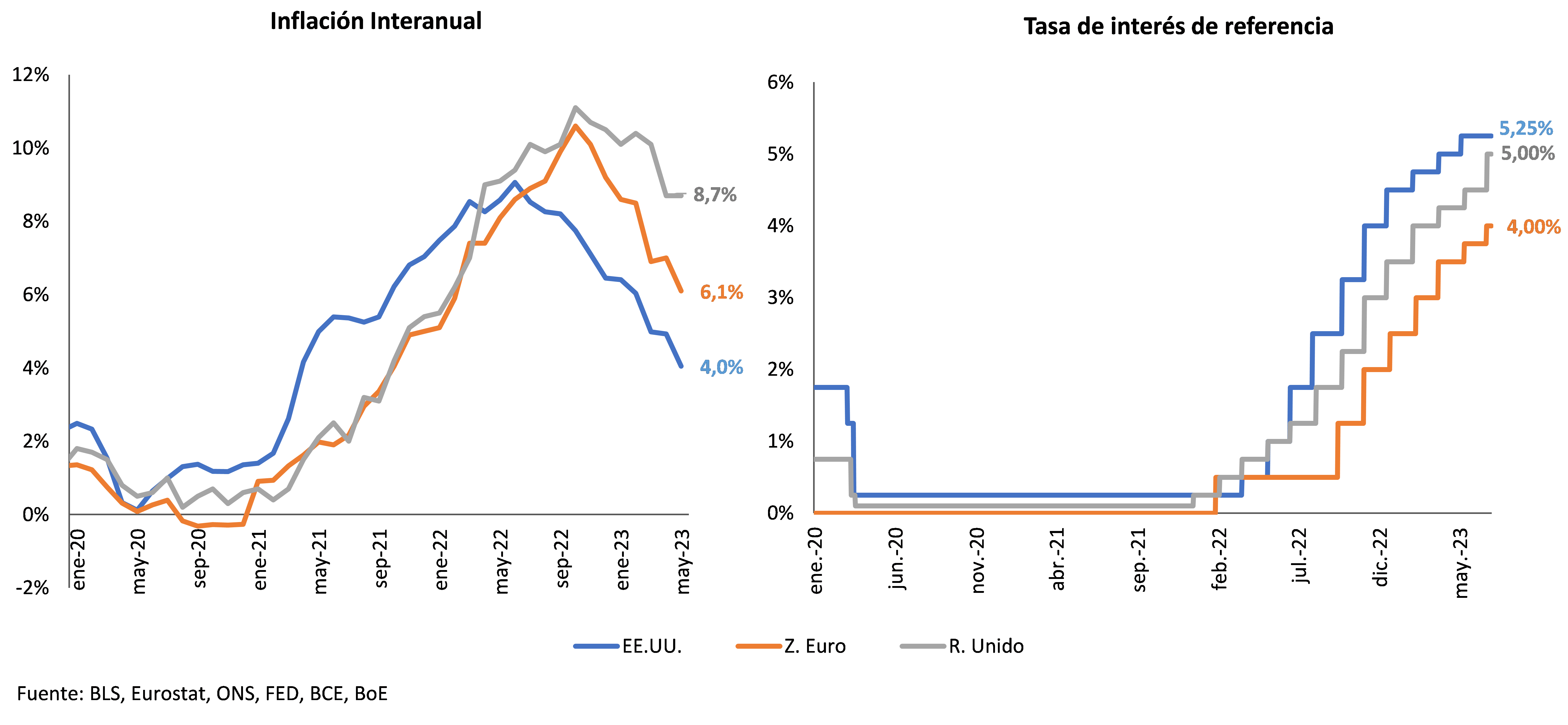 Inflación