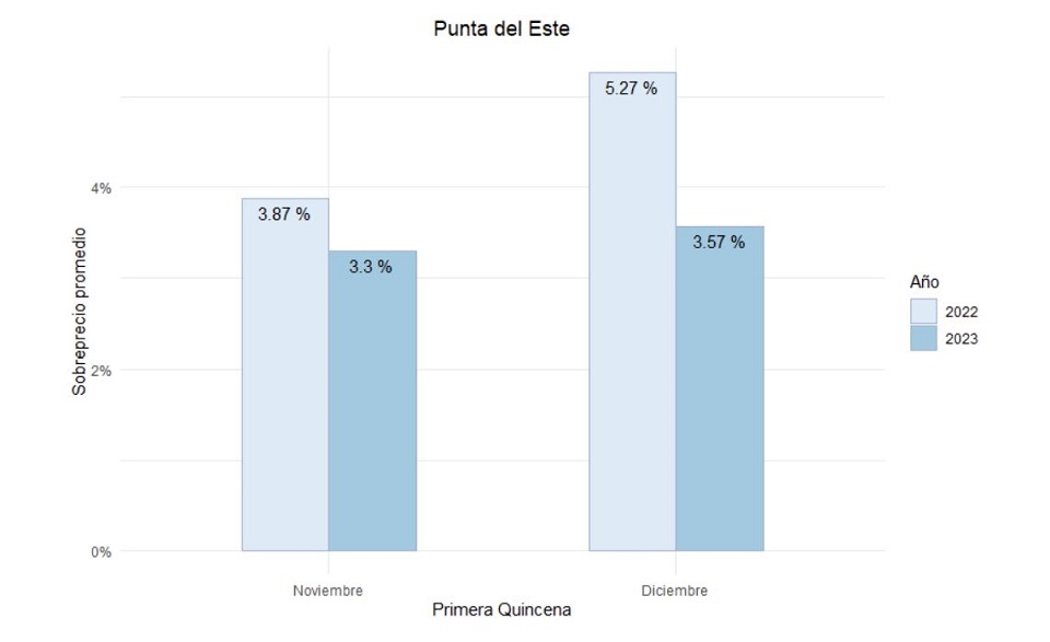 Punta del Este