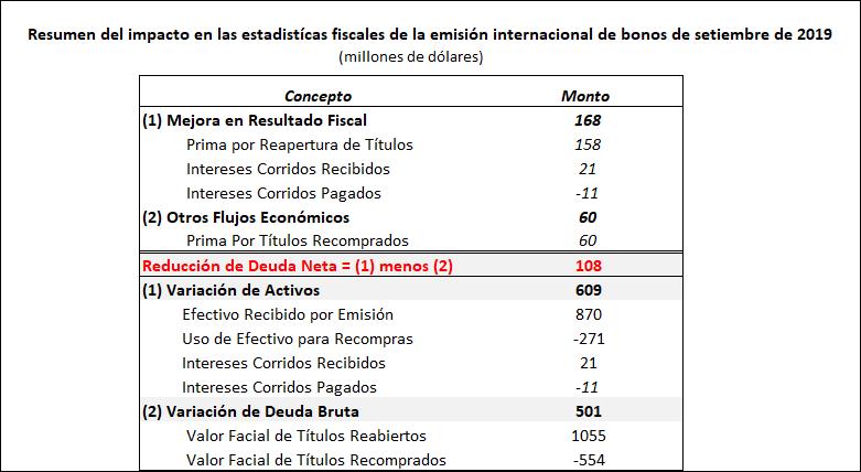 Cuadro Resumen