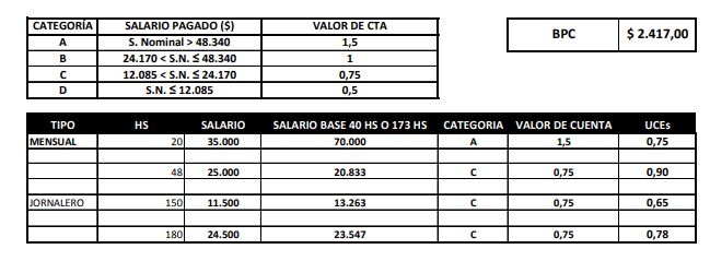 Tabla de datos