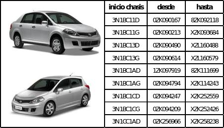 Tabla con números de chasis comprendidos en la Campaña de Alerta