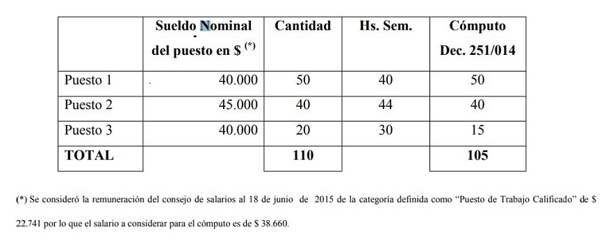 Tabla