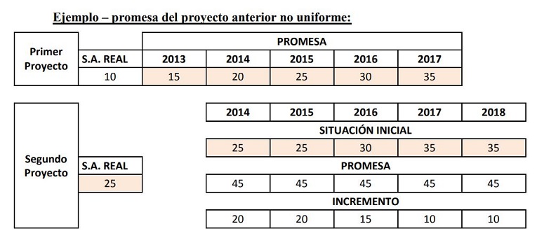 Tabla