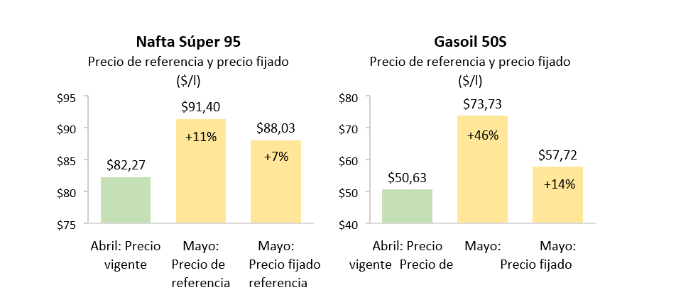 gráfica 2