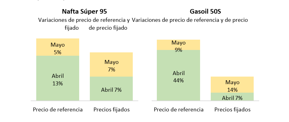 Gráfica 1