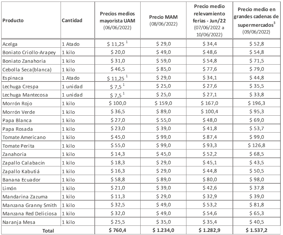 Tabla 1