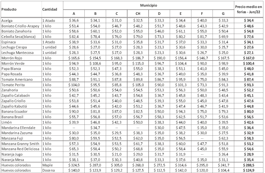 Tabla 3