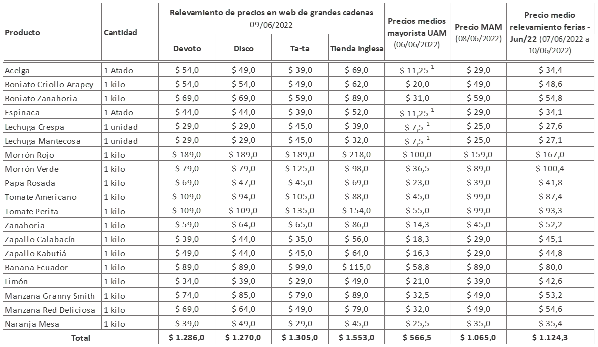 Tabla 5