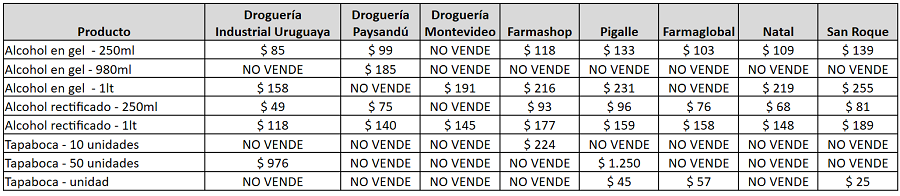 tabla precios