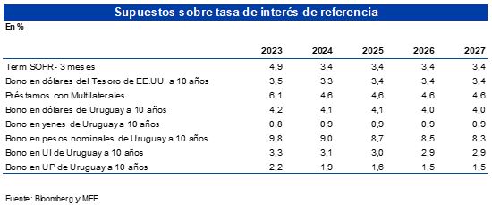 Tasa de referencia