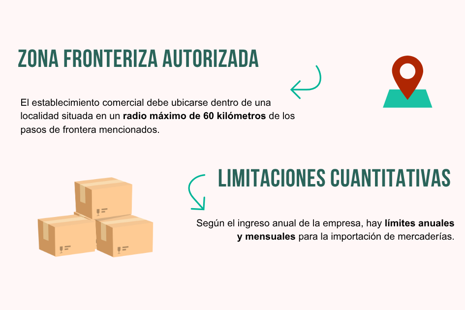 Medidas para la frontera Uruguay - Brasil. Decreto Reglamentario - Ley Nº 20.419 Información sobre la zona fronteriza autorizada y las limitaciones cuantitativas