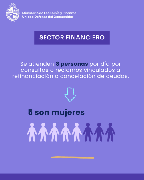 Defensa del Consumidor desde una perspectiva de género Información de consultas o reclamos asociados a refinanciación o cancelación de deudas
