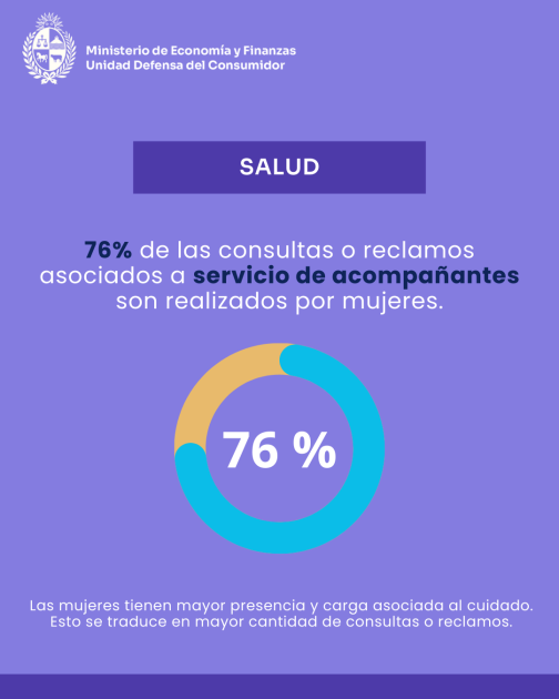 Defensa del Consumidor desde una perspectiva de género Información de consultas o reclamos asociados a servicio de acompañantes