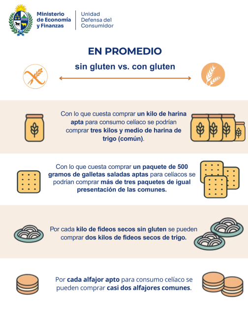 Día Nacional del Paciente Celíaco La información de esta imagen puede consultarse en el informe.