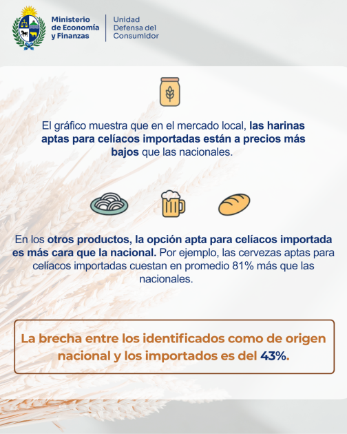Día Nacional del Paciente Celíaco La información de esta imagen puede consultarse en el informe.