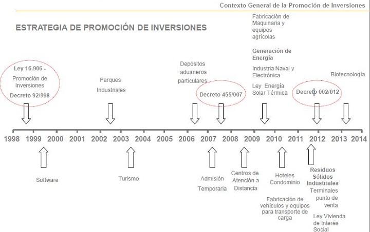 Diapositiva de la presentación