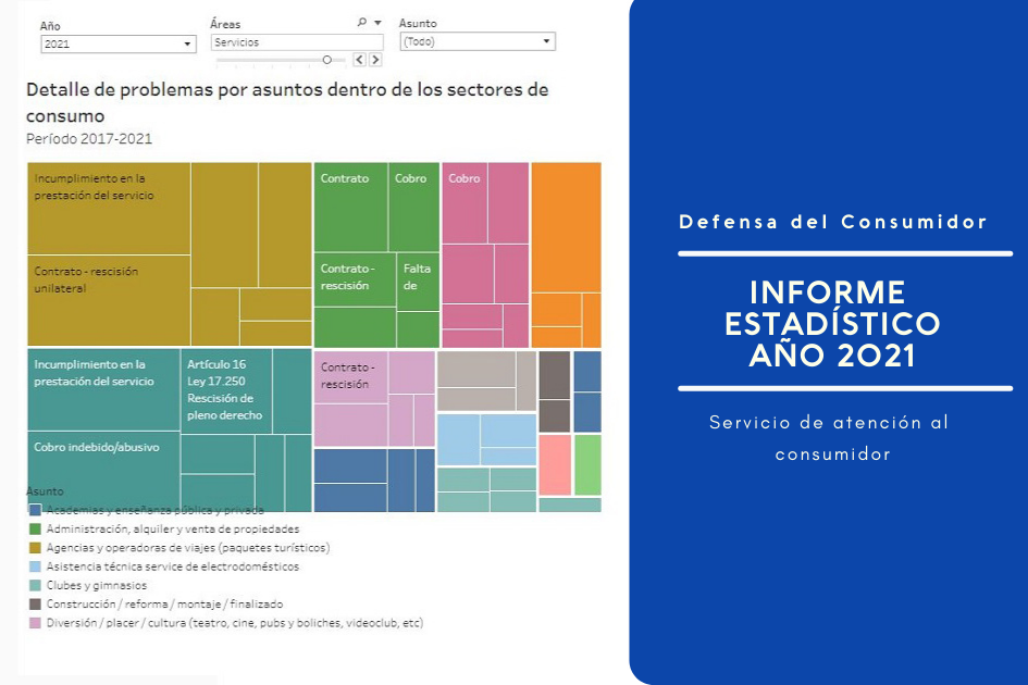 Informe estadístico del servicio de Atención al Consumidor año 2021 Gráfico de atenciones