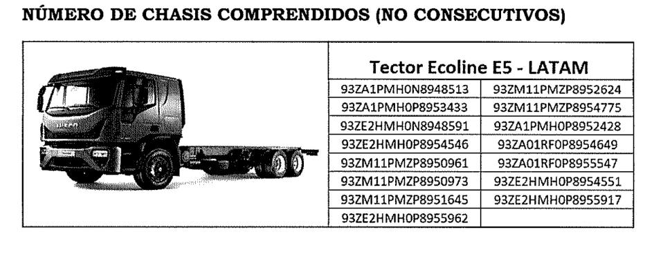 Listado de chasis Listado de chasis