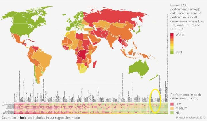 Mejora en índices internacionales Posicionamiento de Uruguay