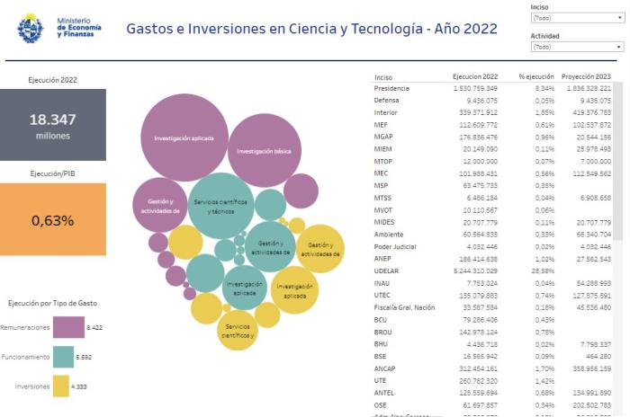 Captura de pantalla del sistema