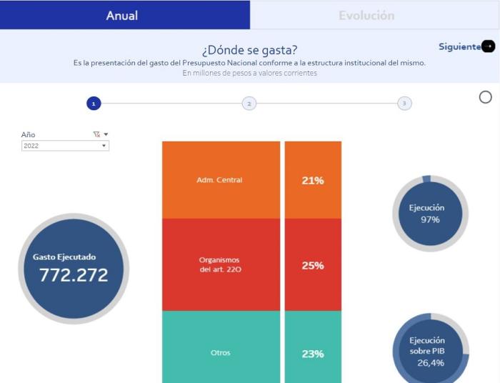 Captura de pantalla del la visualización interactiva