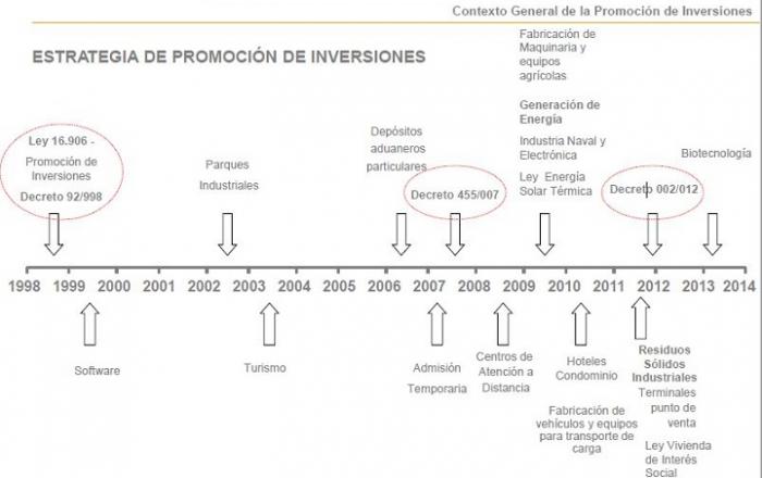 Diapositiva de la presentación