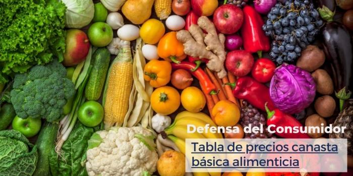 Precios Canasta Básica Precios Canasta Básica
