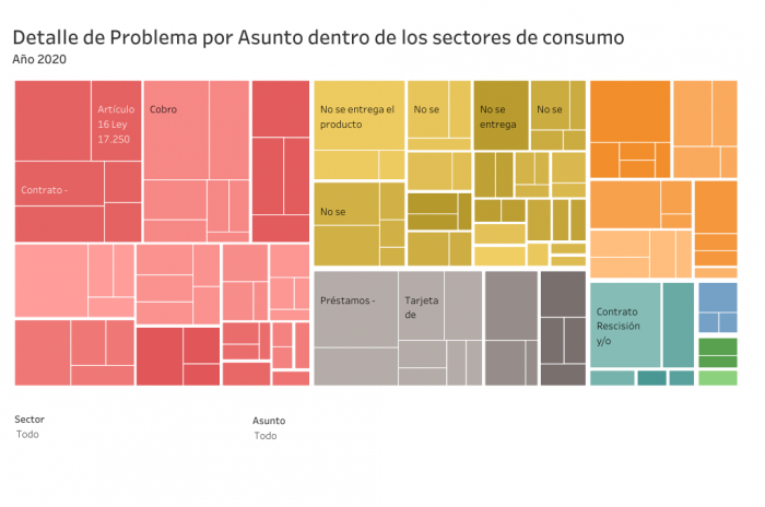 Gráfica estadísticas
