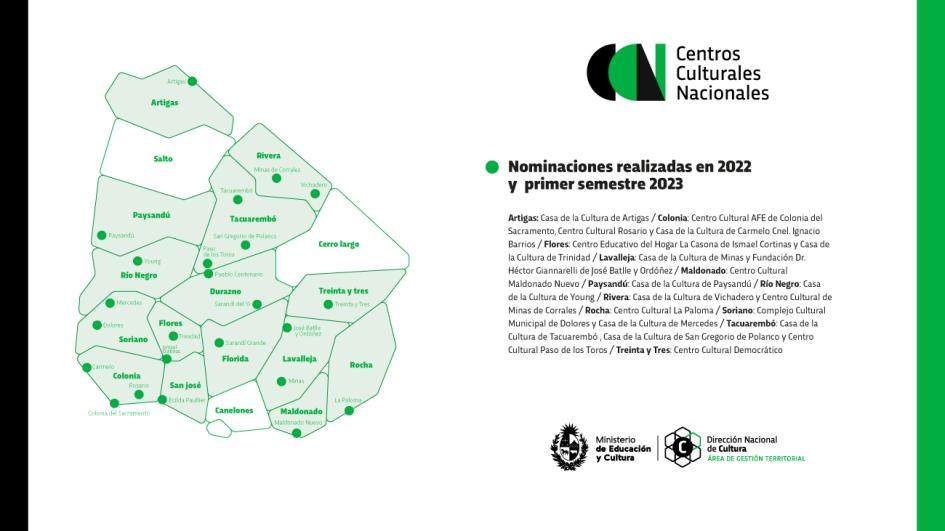 Listado de los Centros Culturales Nacionales nominados hasta el primer semestre del 2023.