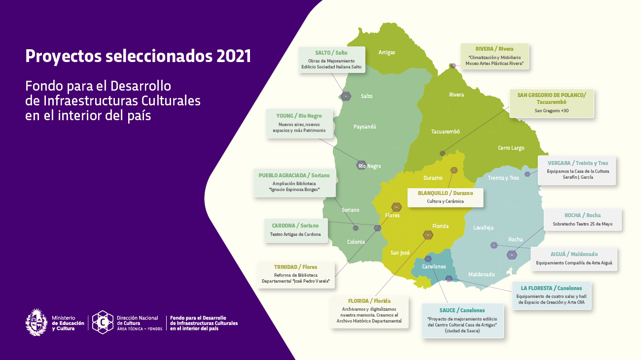 Selección del Fondo para el Desarrollo de Infraestructuras Culturales en el interior del país edició