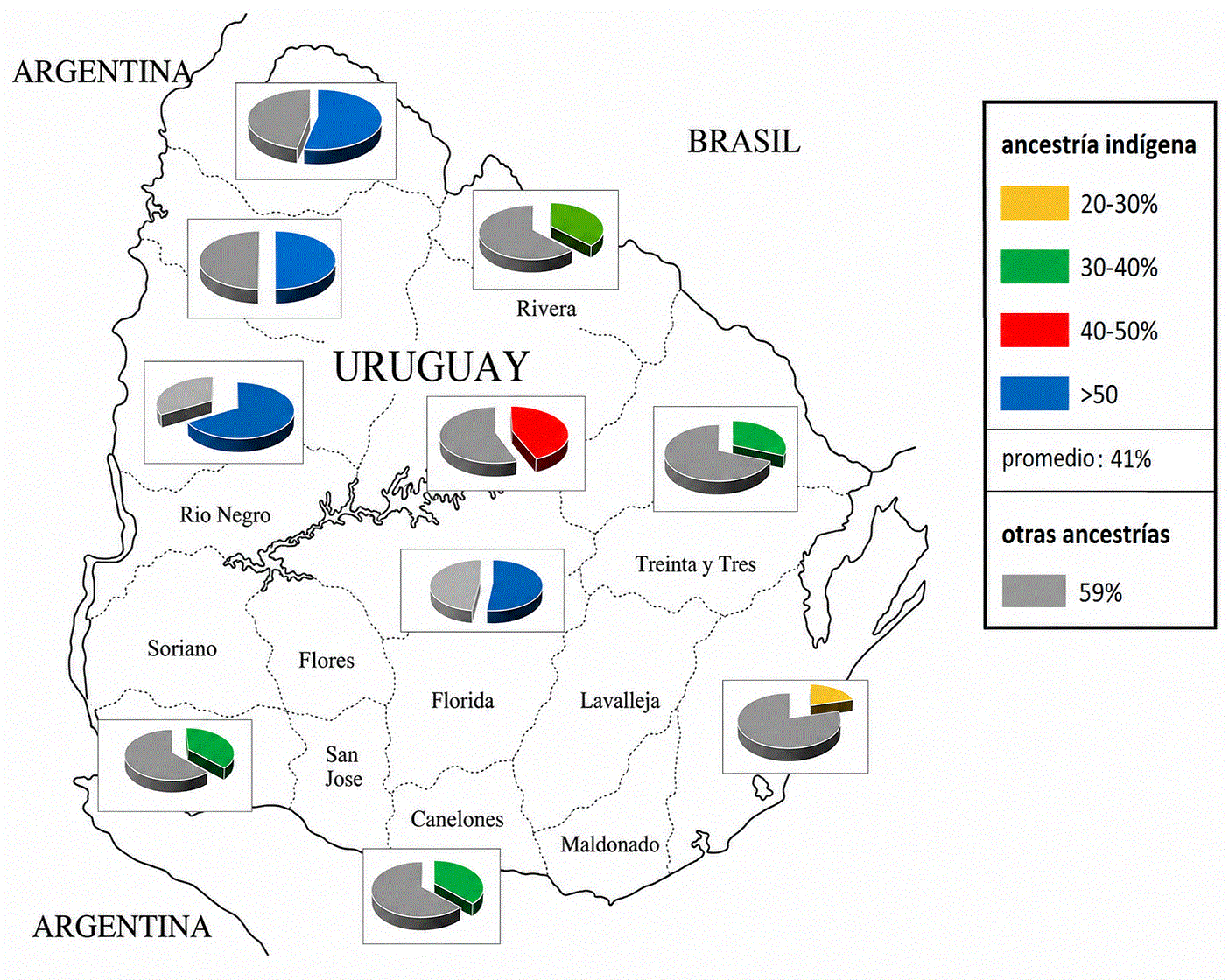 Figura 2. Ancestría materna indígena en distintos departamentos (datos sin publicar, Sans, Figueiro, Hidalgo y otros)