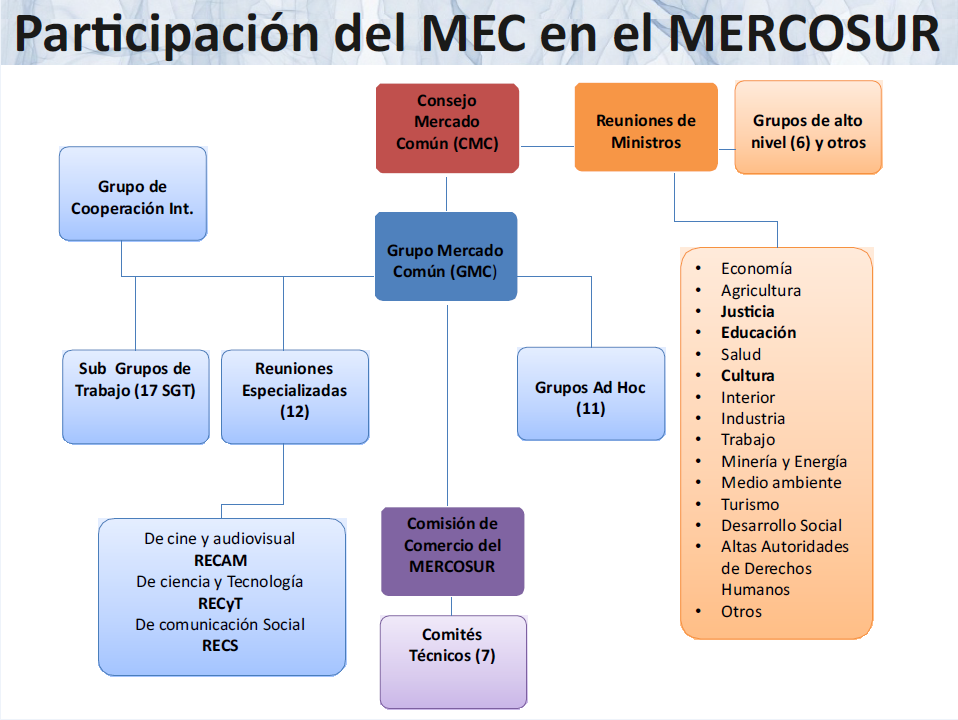 Esquema de participación