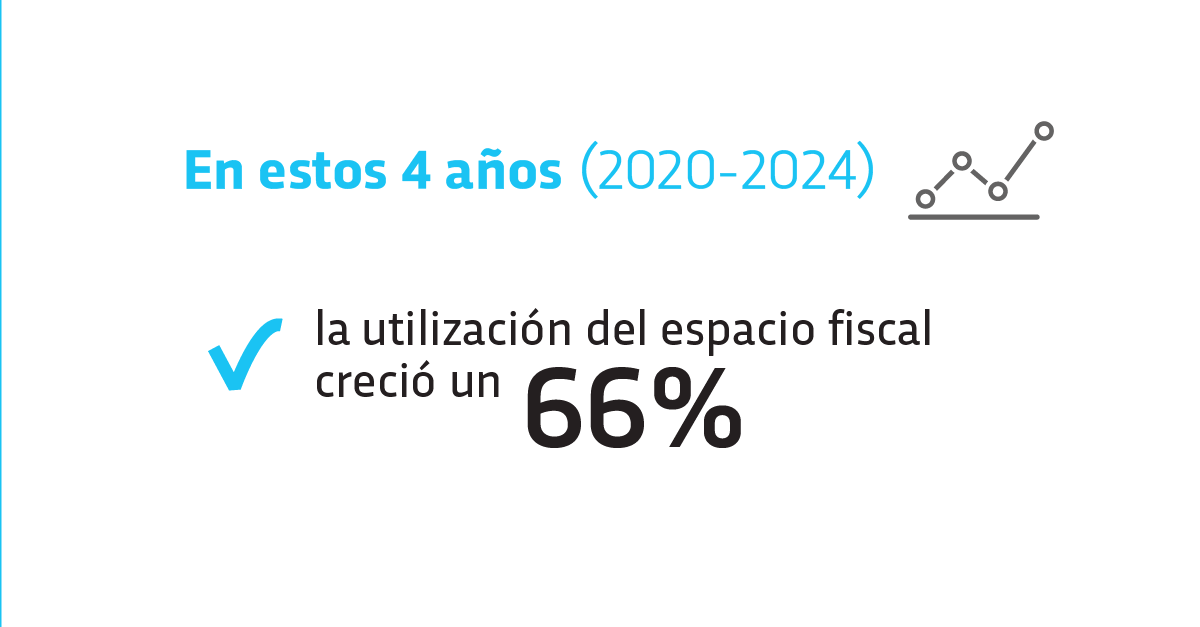 espacio fiscal