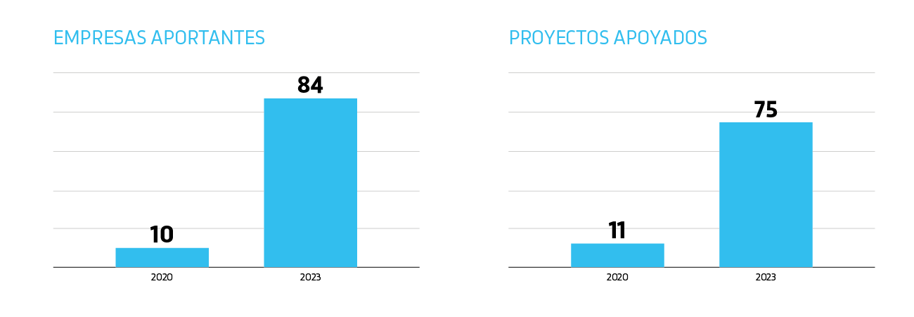 graficas