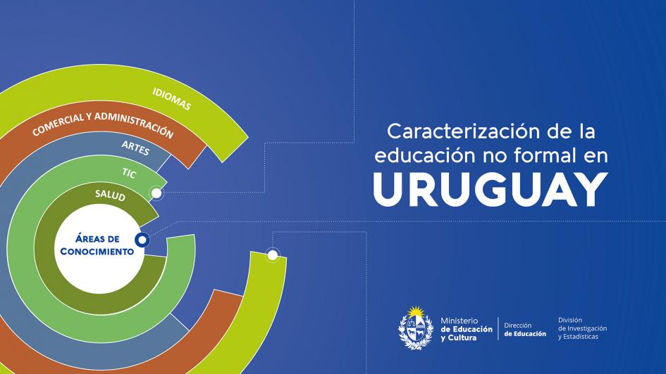 Publicación: "Caracterización de la educación no formal en Uruguay"