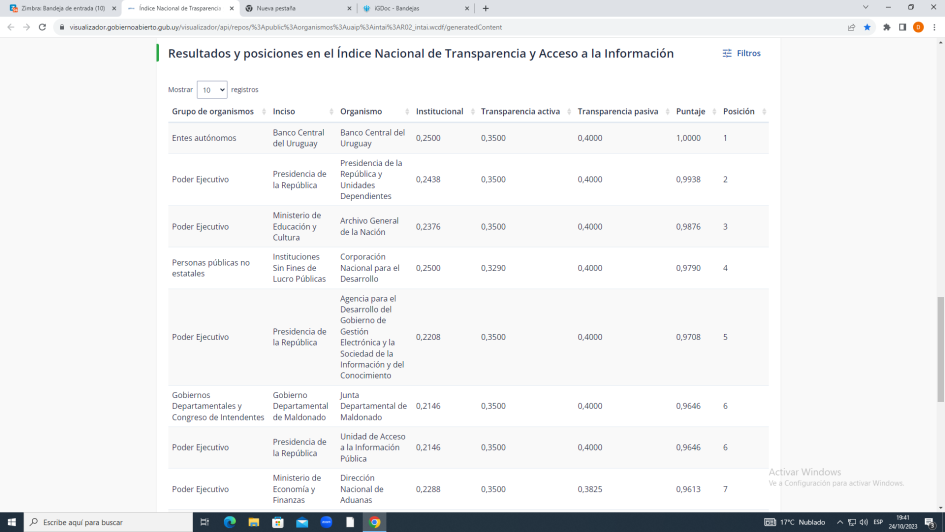 INTAI Captura de pantalla primeras posiciones INTAI Captura de pantalla primeras posiciones