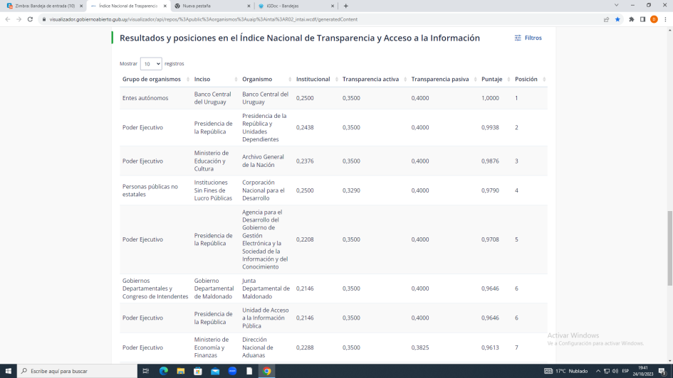 INTAI Captura de pantalla primeras posiciones