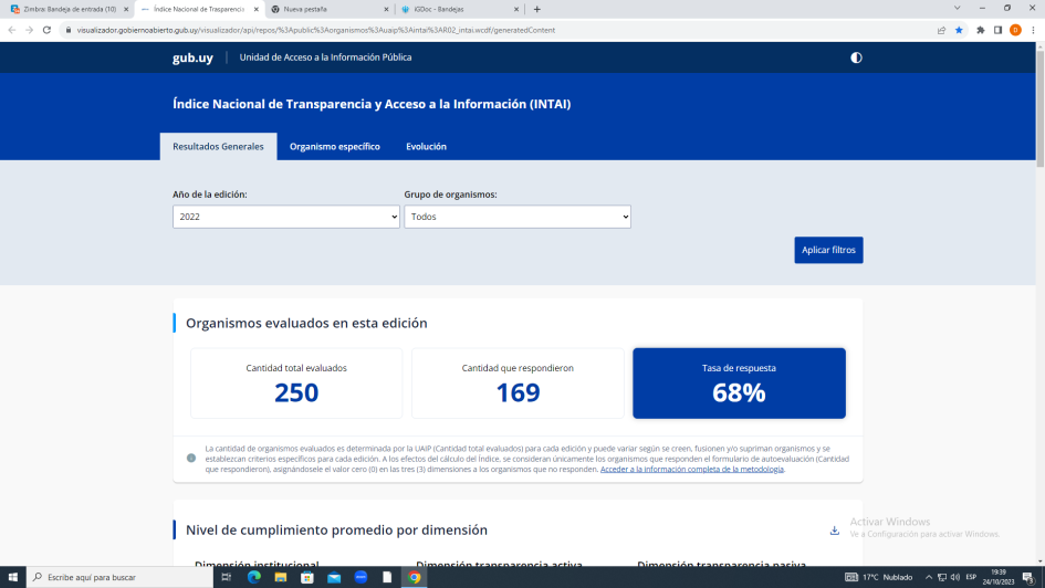 INTAI Captura de pantalla resultados globales INTAI Captura de pantalla resultados globales