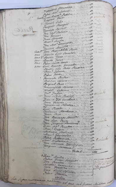 Lista de revistas del Batallón de pardos libres, libro ex AGA 435. Lista de revistas del Batallón de pardos libres, año 1802.